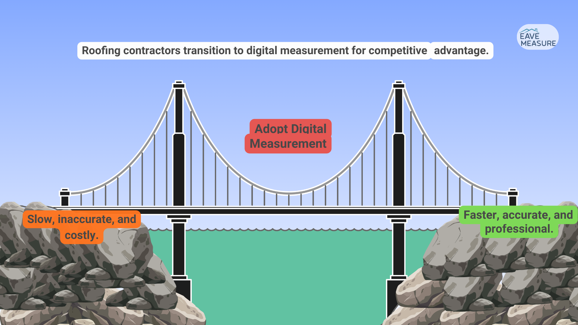 roofing contractors transition to digital measurement forcompetitive advantages